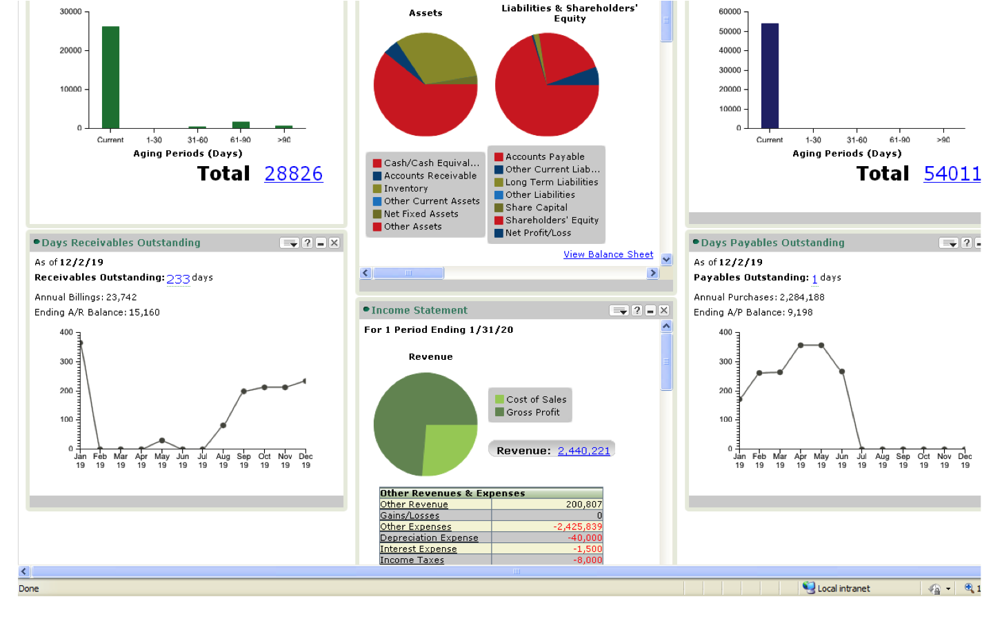 Business Dashboard