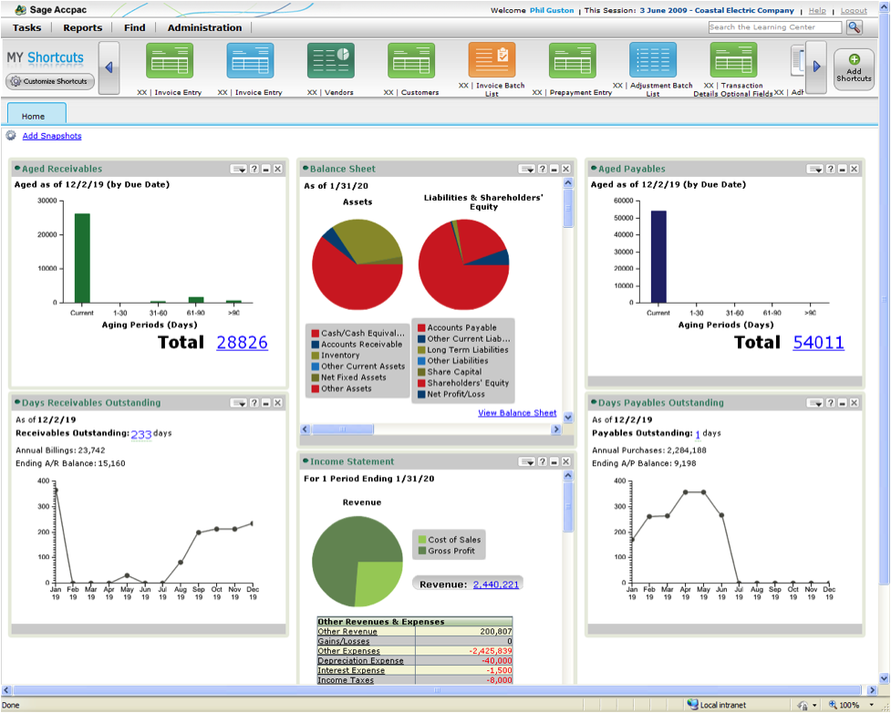 Business Intelligence Graph